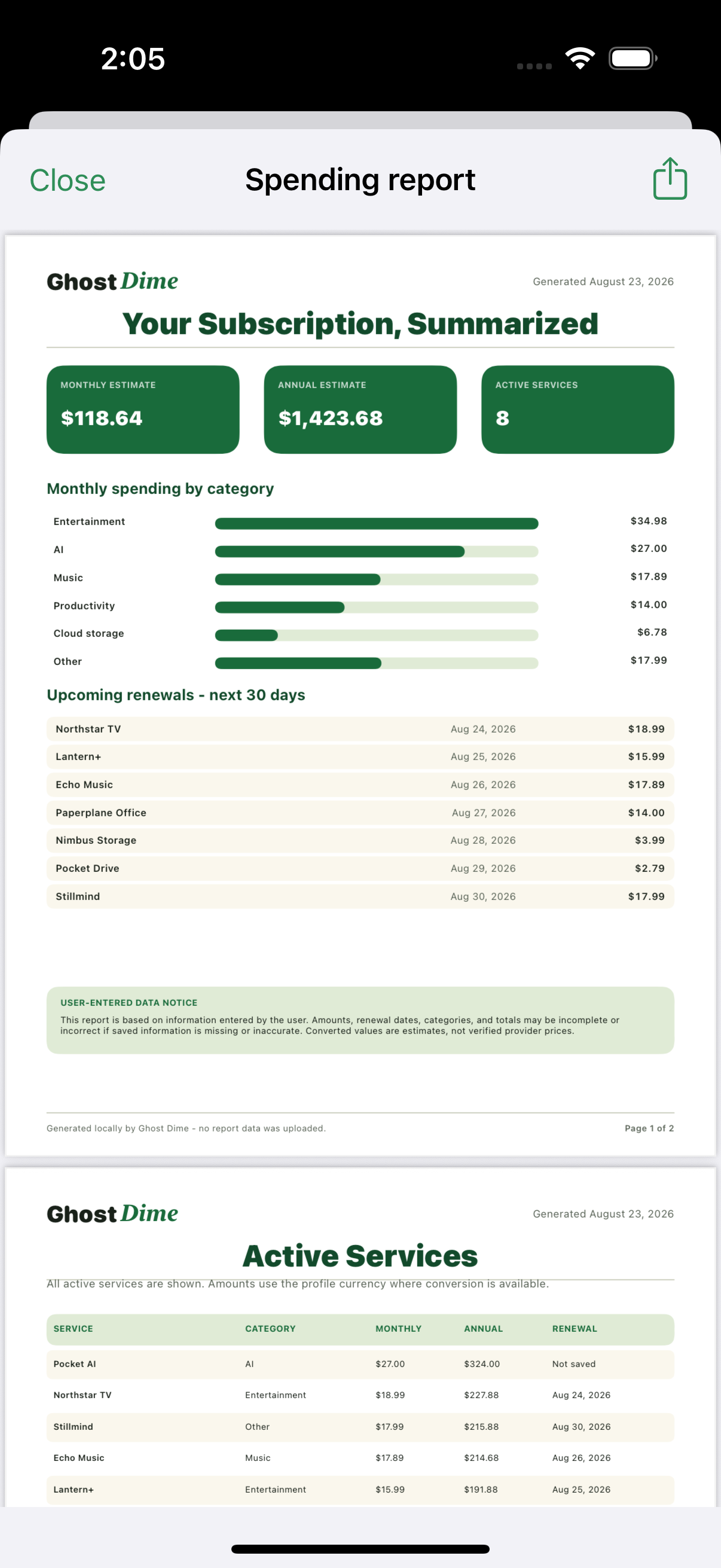 Ghost Dime PDF spending report with monthly and annual estimates, category totals, renewals, and active services