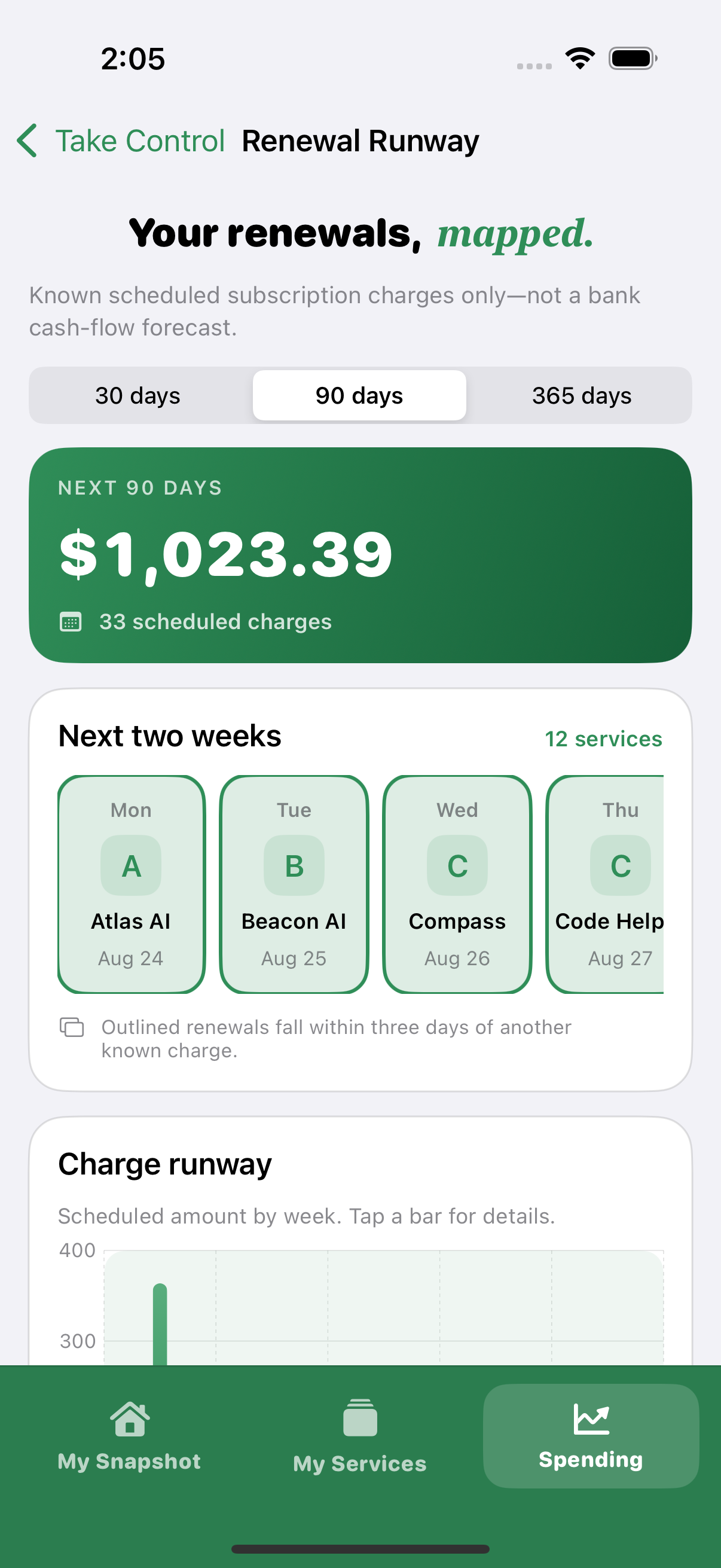 Ghost Dime Renewal Runway showing fictional scheduled charges over the next 90 days